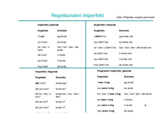 svenska grammar svenska grammar